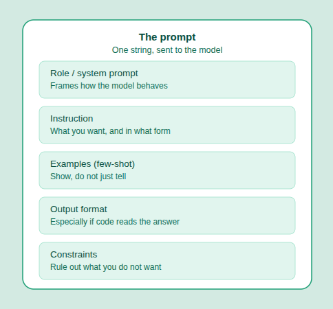 Prompt engineering