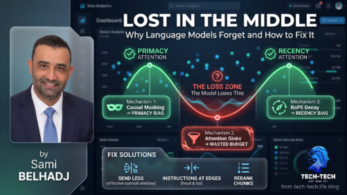 Lost in the middle