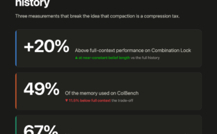 Context compaction