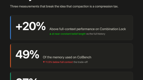 Context compaction
