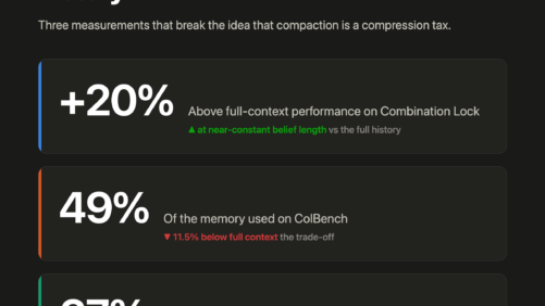 Context compaction