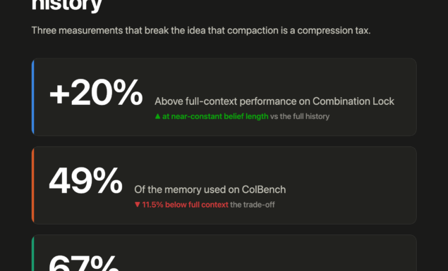 Context compaction is not a compression problem
