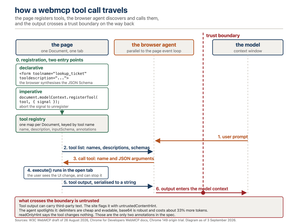 WebMCP