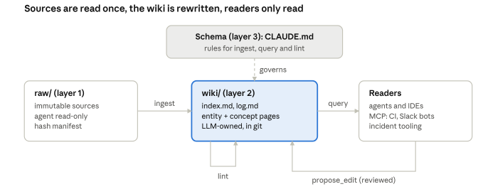 LLM Wiki